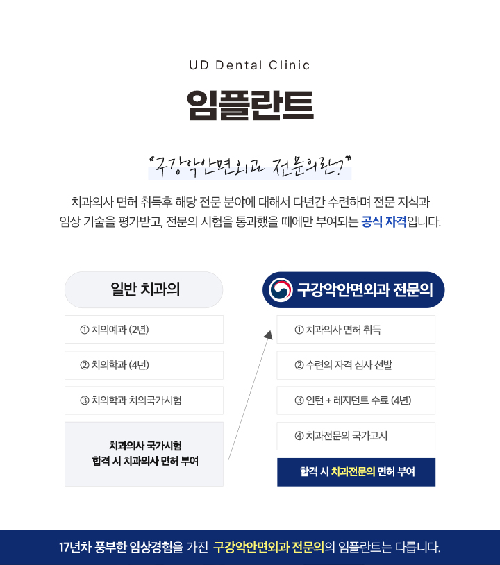 임플란트