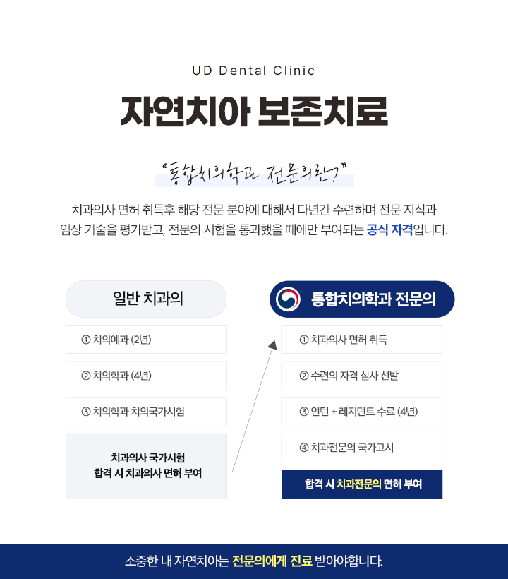 자연치아보존치료