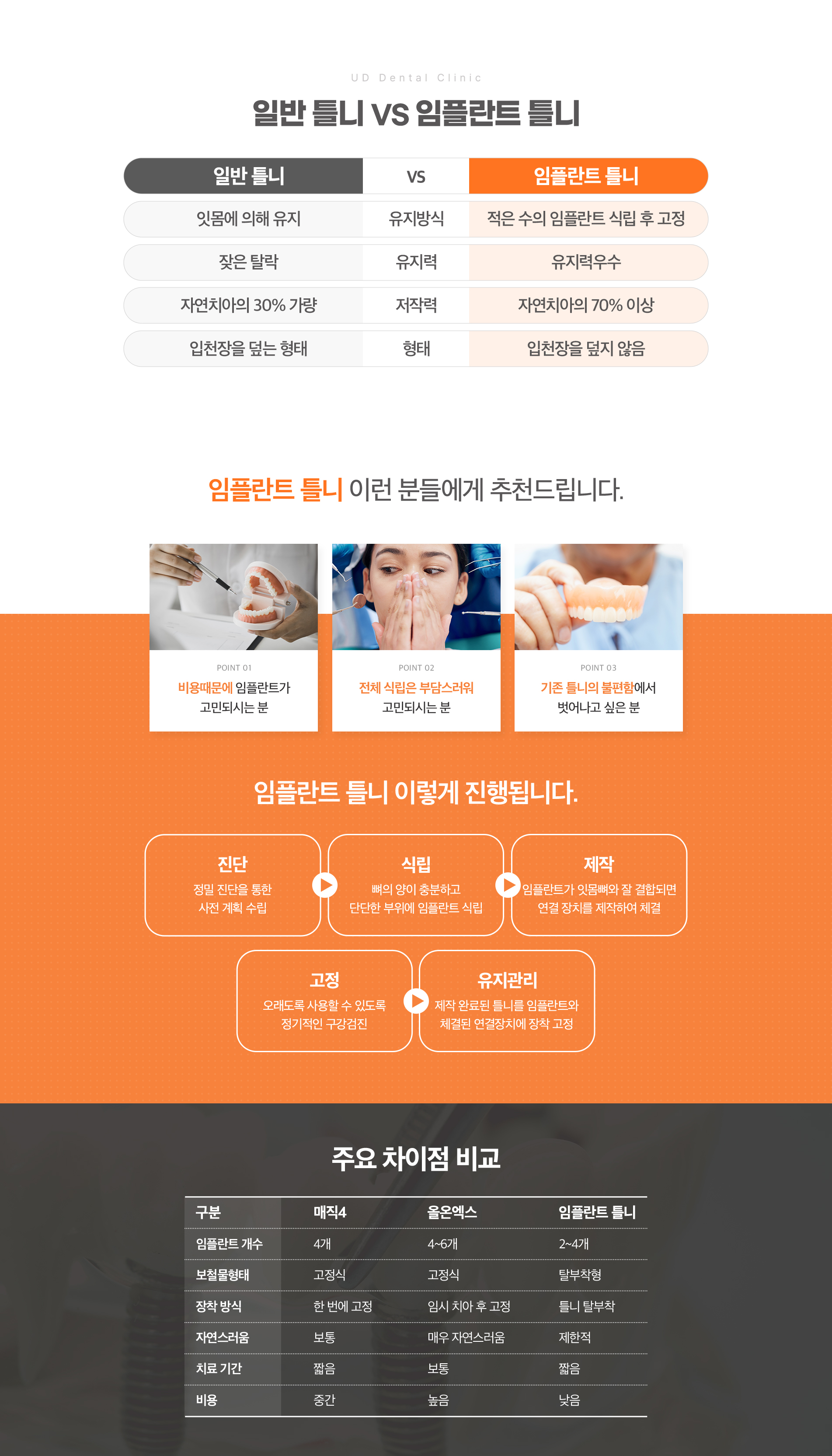 일반틀니VS임플란트틀니