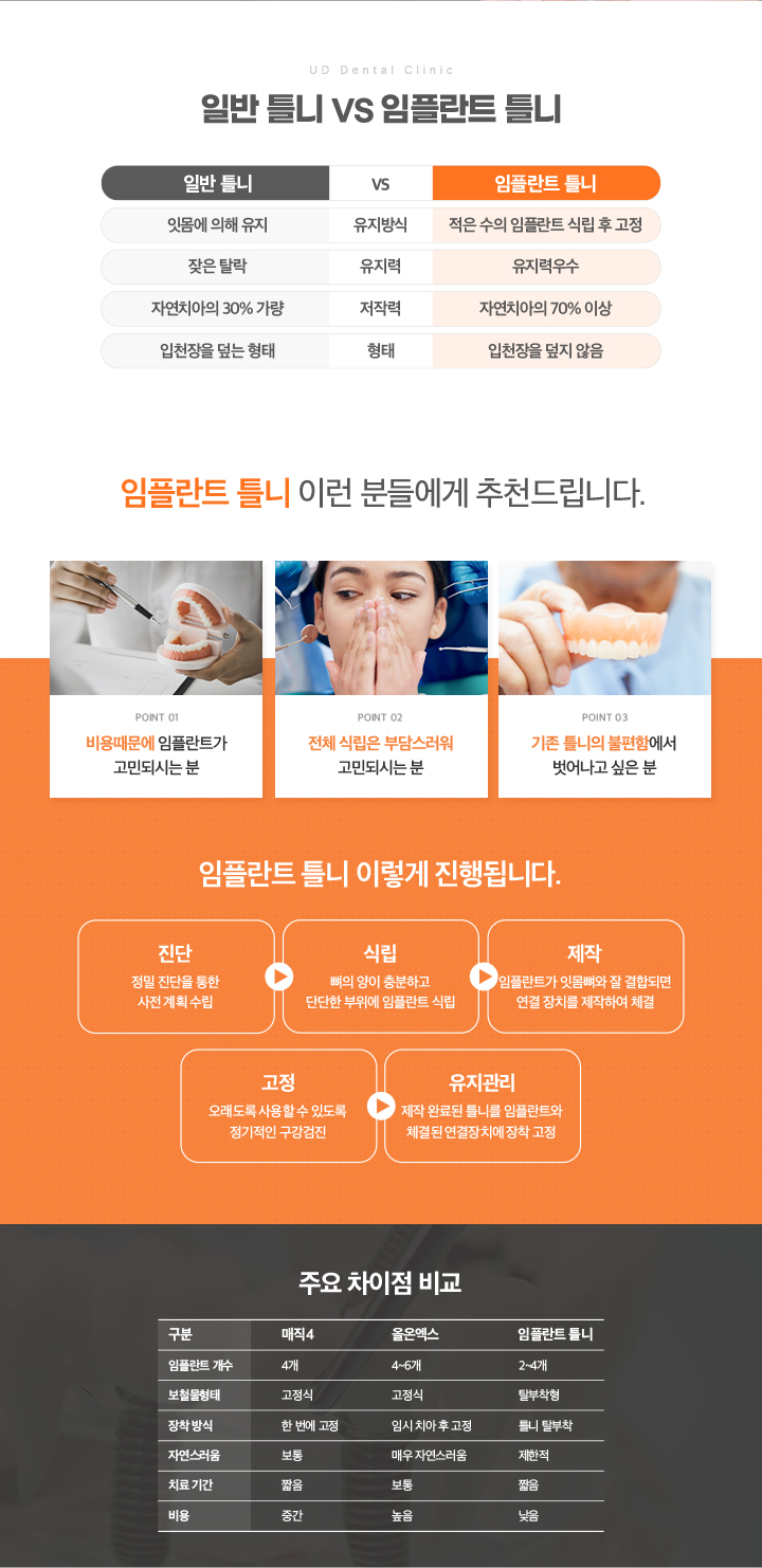 일반틀니VS임플란트틀니(M)