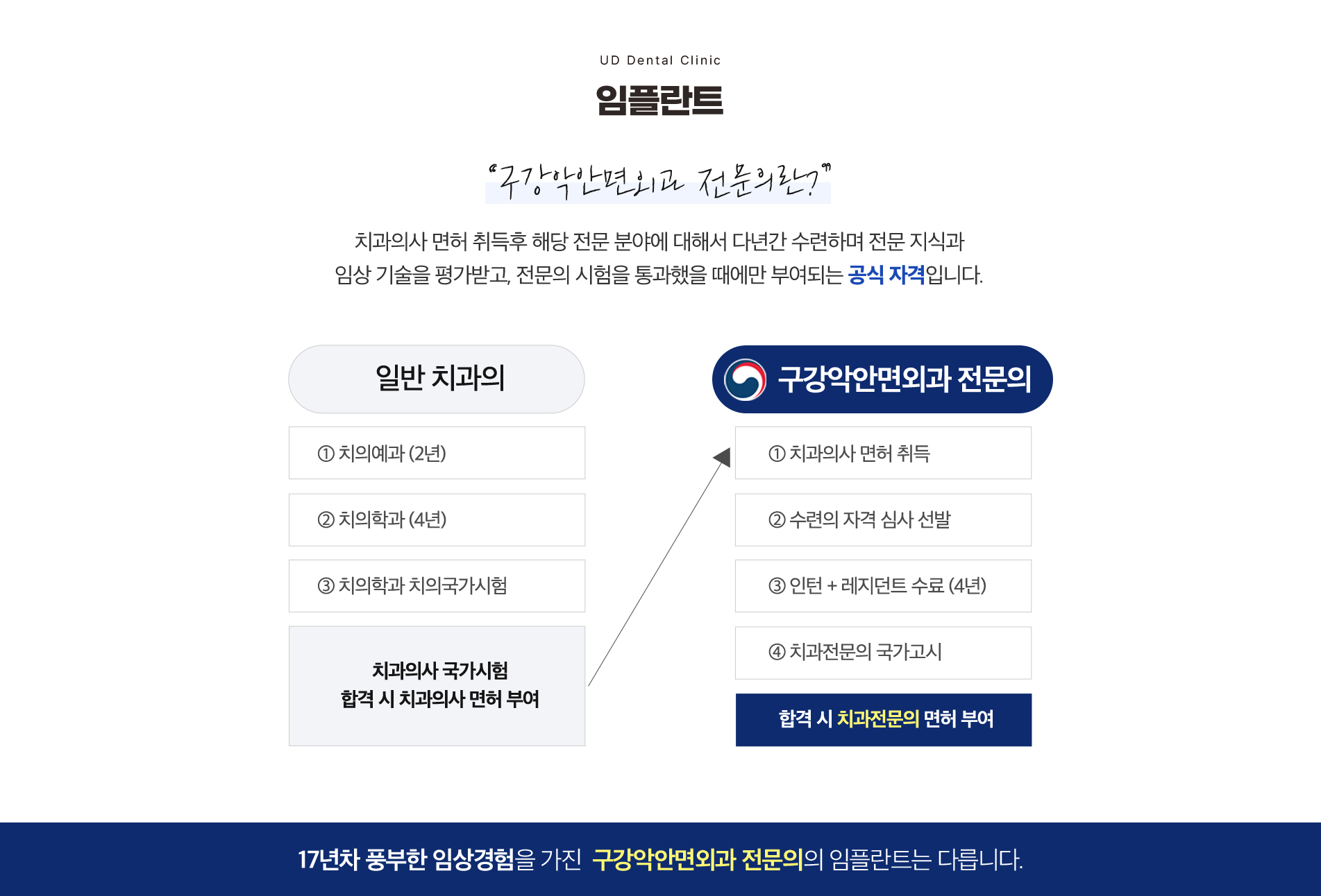 임플란트