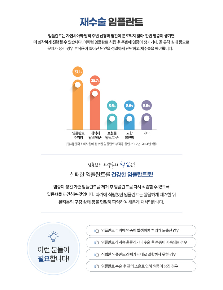 재수술임플란트