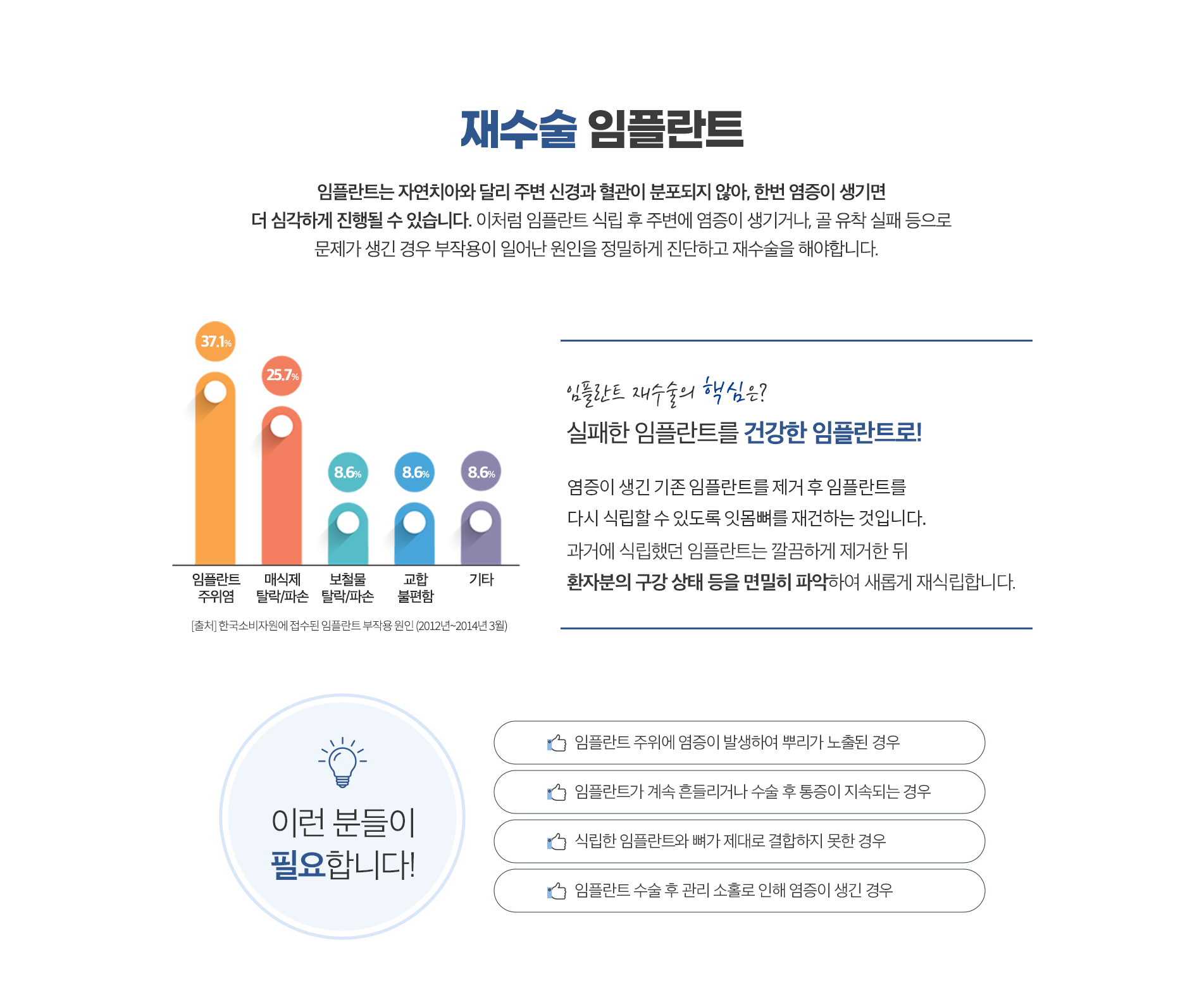 재수술임플란트