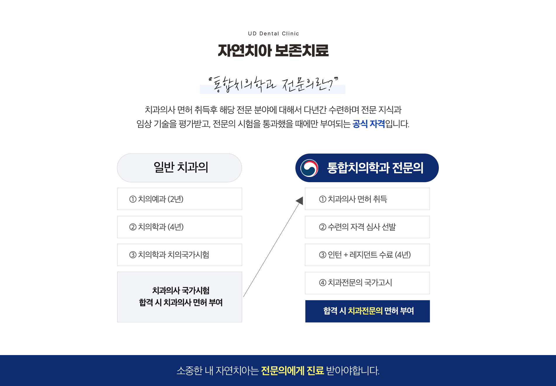 자연치아보존치료
